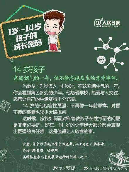 【心理健康】人民日报：1-14岁孩子的心理特点和养育重点（漫画版）(图14)