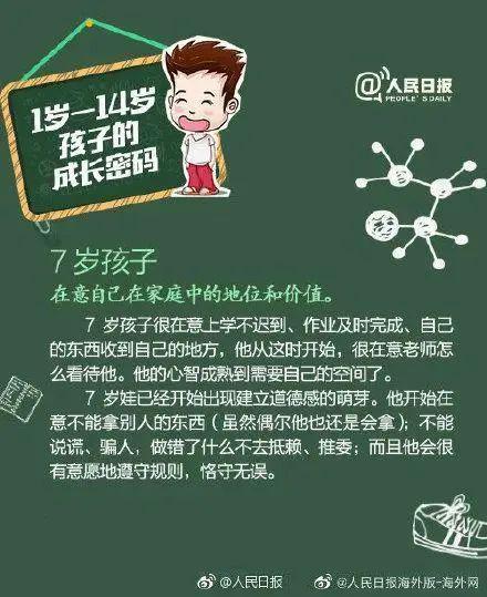 【心理健康】人民日报：1-14岁孩子的心理特点和养育重点（漫画版）(图7)