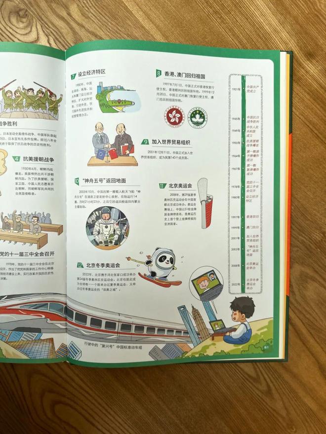 地图上的世界历史百科专为孩子打造的“纸上历史博物馆”(图2)